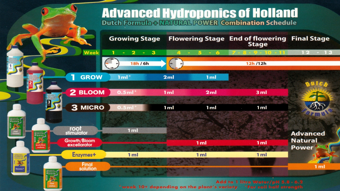 advancend hydro of holland schema