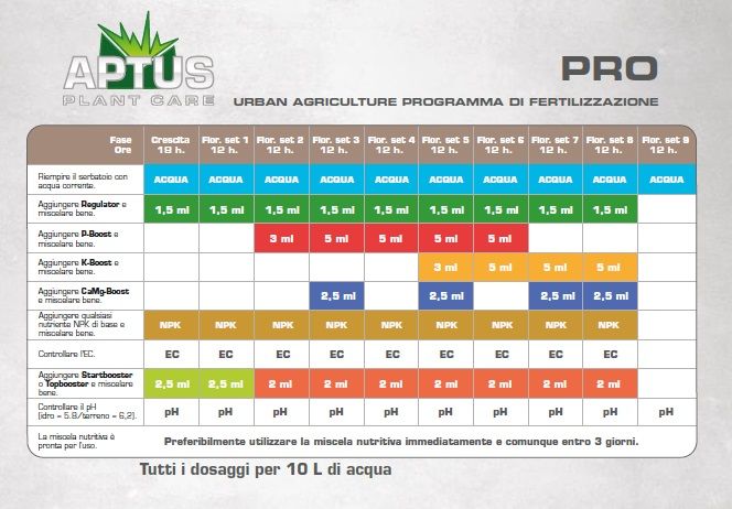 aptus kit prof