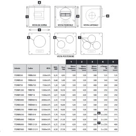 Airfan_Foambox_caratteristiche3