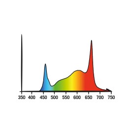 KIT-5X20W-COSMORROW-LED-FULL-SPECTRUM-BLOOM2.4