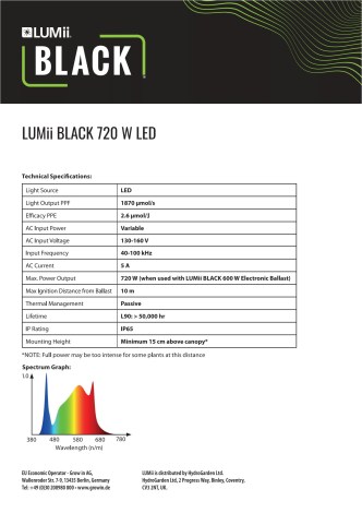 LUMii_BLACK_LED_Data
